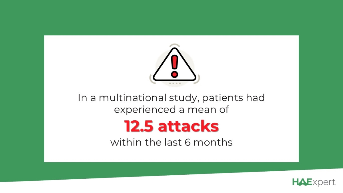 DID YOU KNOW? Despite current treatment options, patients are still experiencing attacks