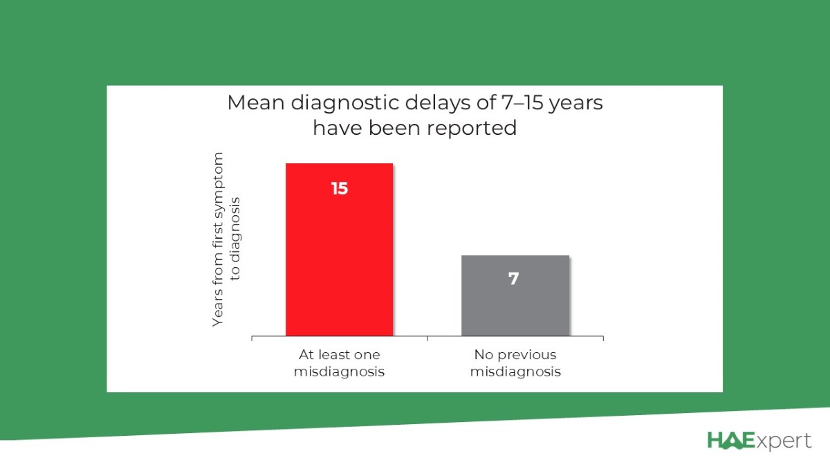 Did you know? People with HAE often experience long diagnostic delays