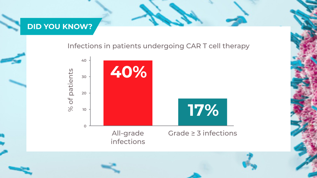 How does your practice document infections in patients receiving cellular therapies?