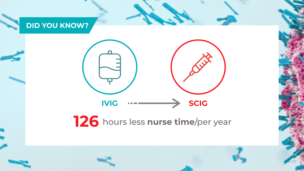 How does your practice consider different immunoglobulin administration routes for patients?