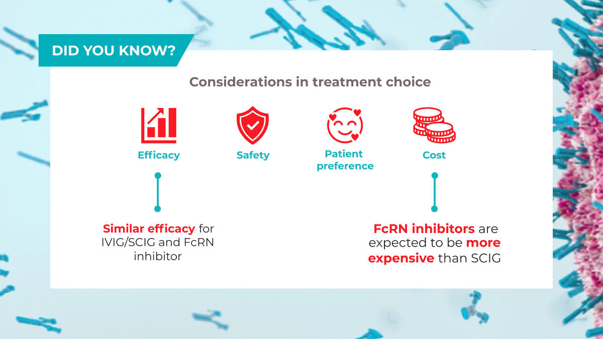 What would be your treatment of choice, and why?