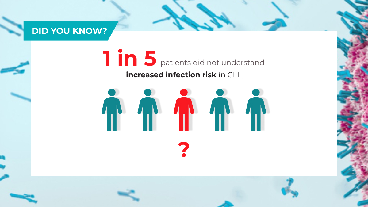 How does your practice address patient knowledge of infection risk?