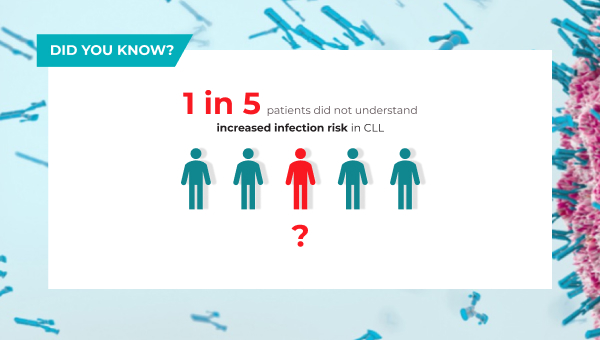 How does your practice address patient knowledge of infection risk?